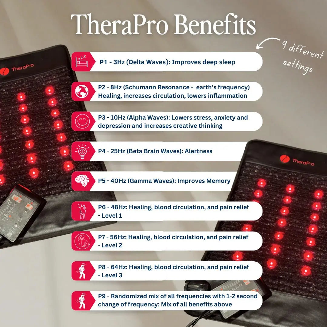 TheraPro™ PEMF, Infrared & Red Light Therapy Recovery Pad – Regular (Ships within two weeks) Therasage