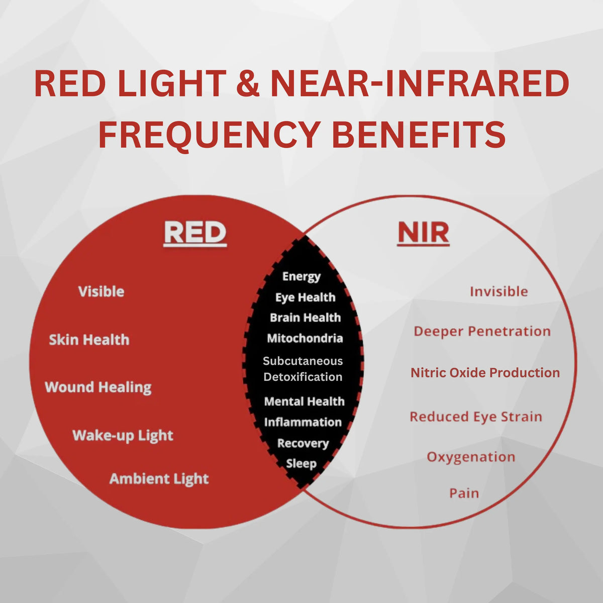Therasage Tri-Lite™ Red Light Therapy Panel Therasage