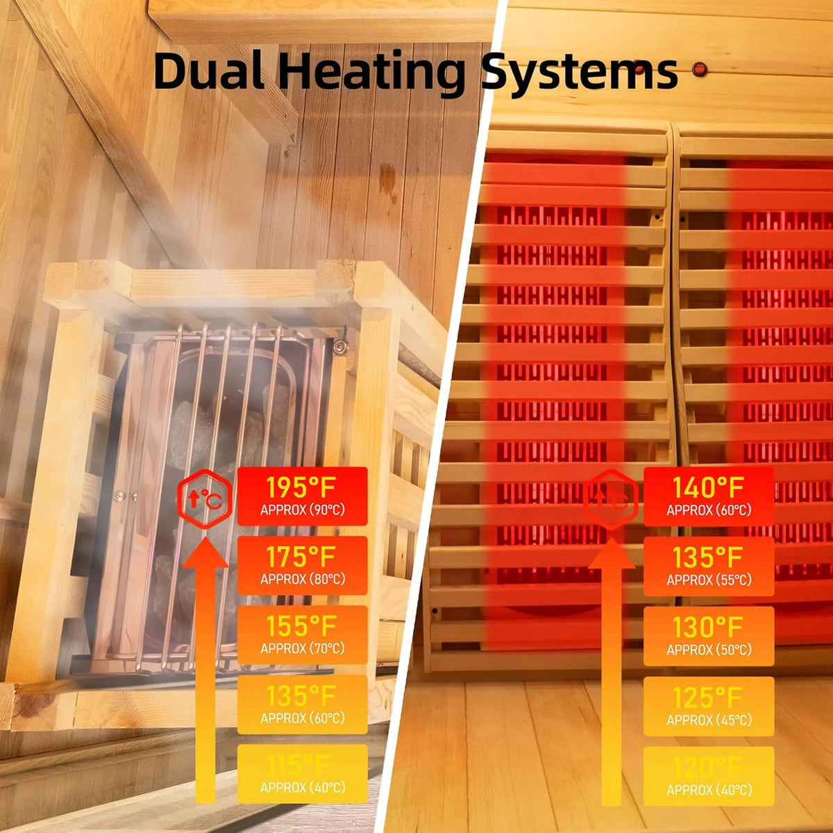 Luma 2-Person Indoor Hybrid Sauna Room With Infrared And 3.5KW Steam Heater [Made-To-Order] (SAK83750) SAKSBY WHOLESALE